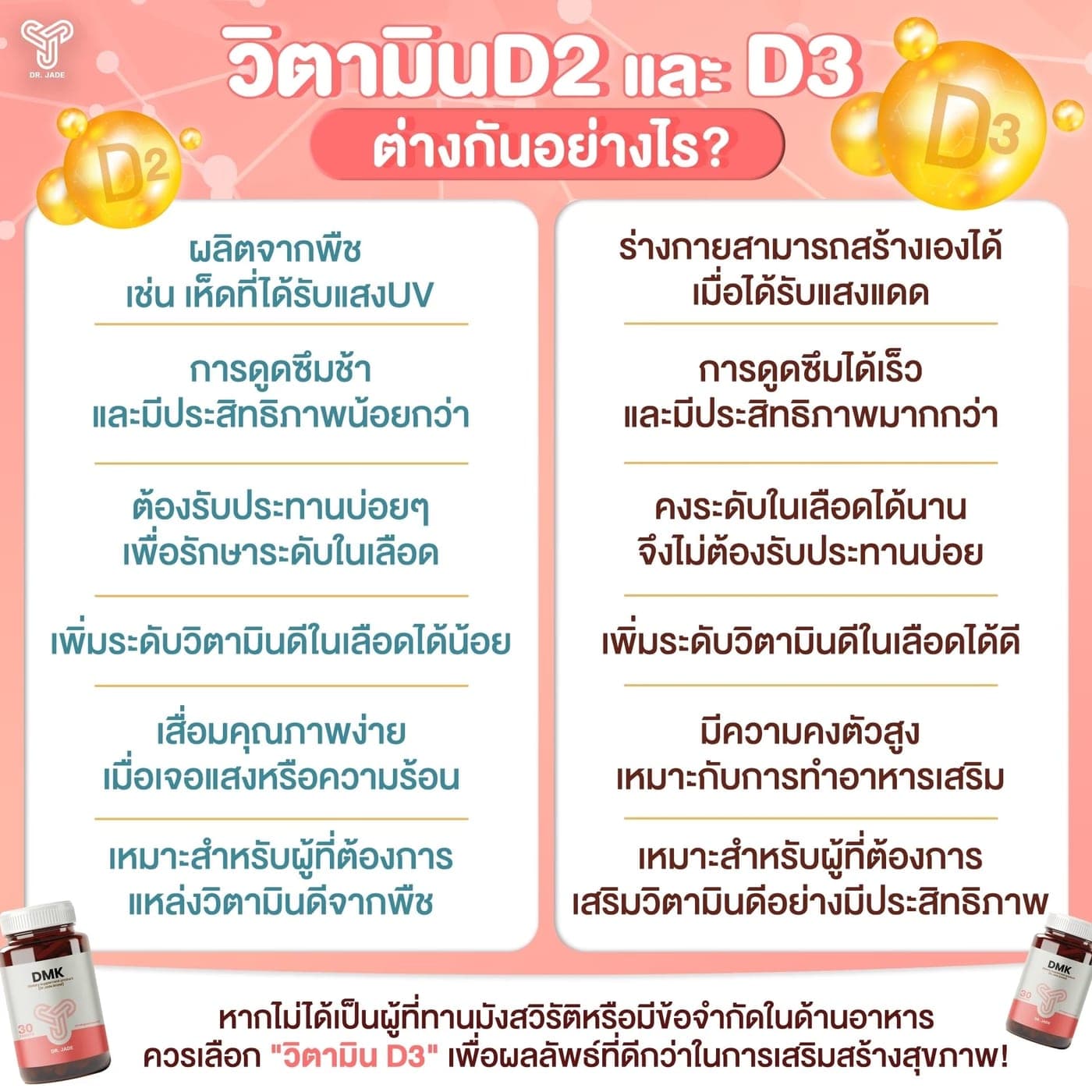 วิตามิน D2 หรือ D3 ต่างกันอย่างไร