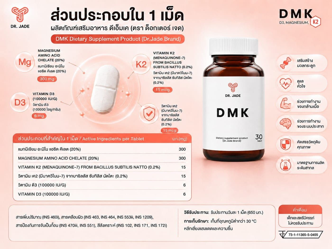 ส่วนประกอบที่สำคัญใน 1 เม็ดของ DMK — Magnesium, Vitamin K2 และ Vitamin D3