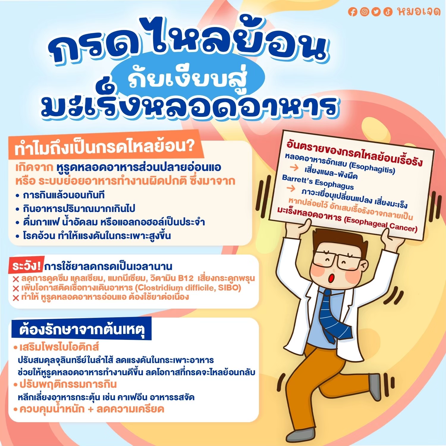 กรดไหลย้อน → ภัยเงียบสู่มะเร็งหลอดอาหาร